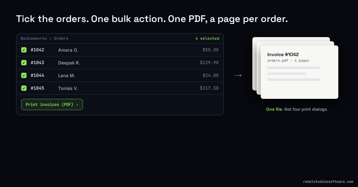A WooCommerce Orders list with four orders ticked and the bulk action 'Print invoices (PDF)' chosen, producing one PDF file with a page per order