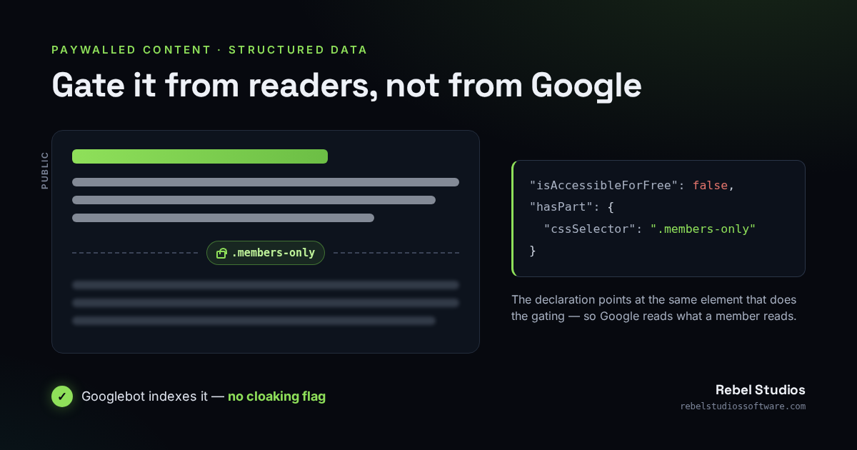 A gated article: the public teaser sits above a dashed members-only line, the full text below it is dimmed, and a piece of structured data pointing at the gated element lets Googlebot index it without a cloaking flag