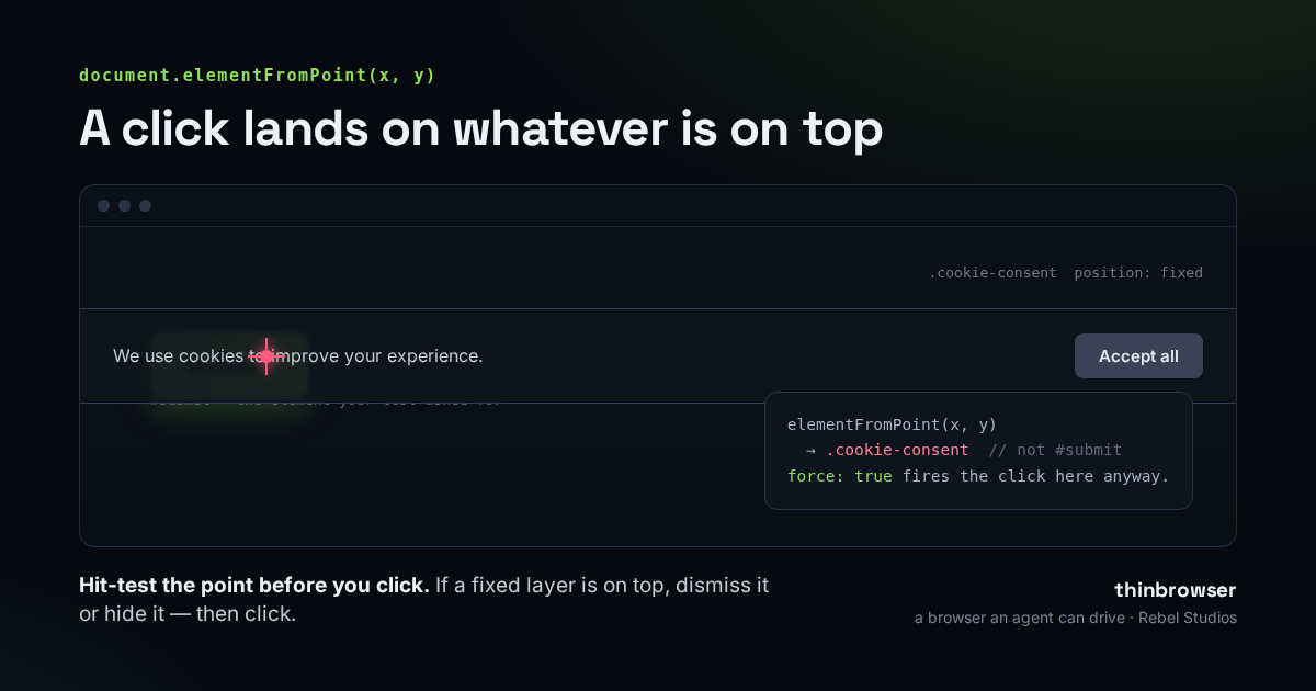 A browser viewport with a Submit button and a crosshair on its centre point; a cookie consent bar overlaps that point, so document.elementFromPoint at those coordinates returns the cookie bar, not the button