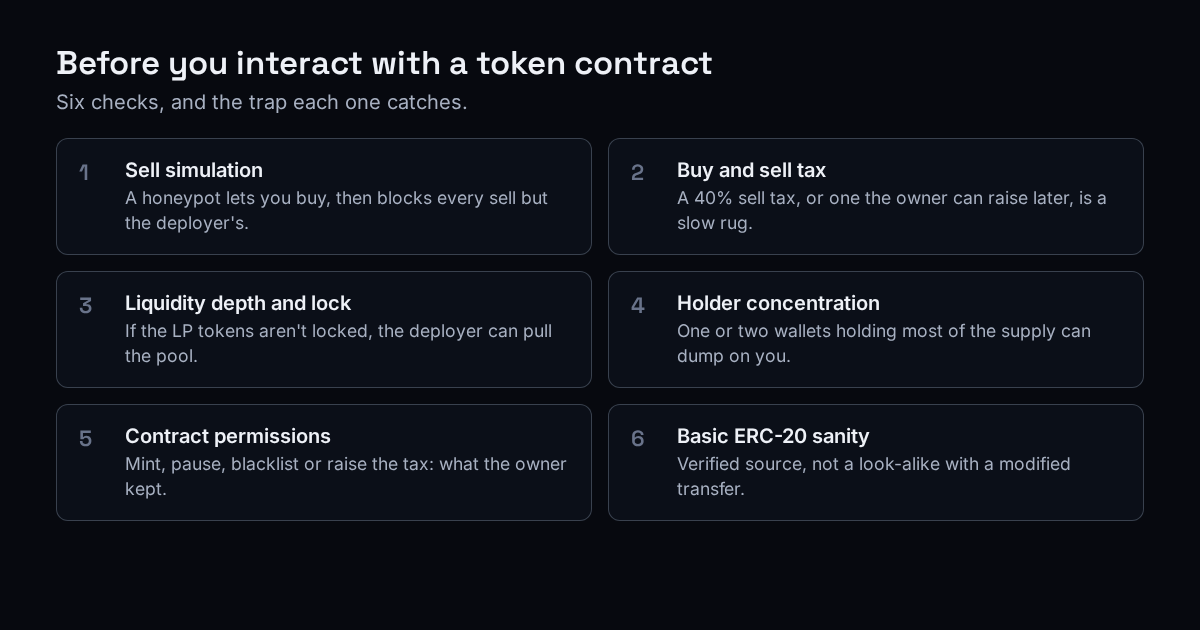 Six checks to run before interacting with a token contract and the trap each one catches