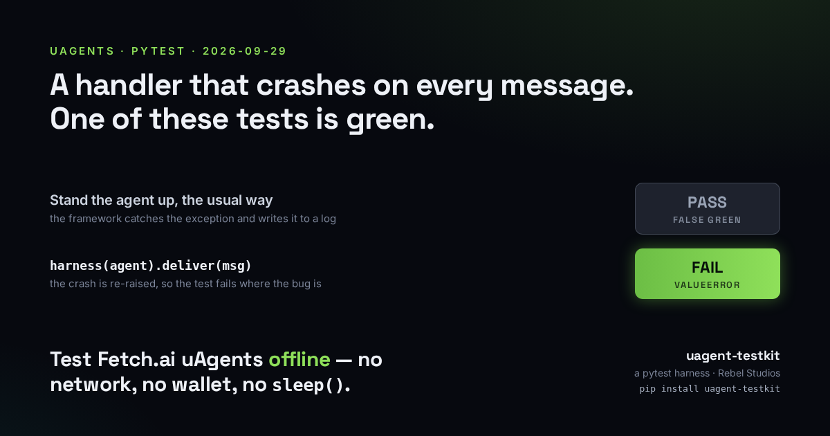 Two pytest results for the same Fetch.ai uAgent handler that raises on every message: standing the agent up the usual way reports PASS because the framework catches the exception into a log, while uagent-testkit's deliver() reports FAIL with the ValueError surfaced