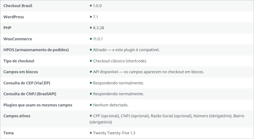 O painel de status: ambiente e compatibilidade de relance