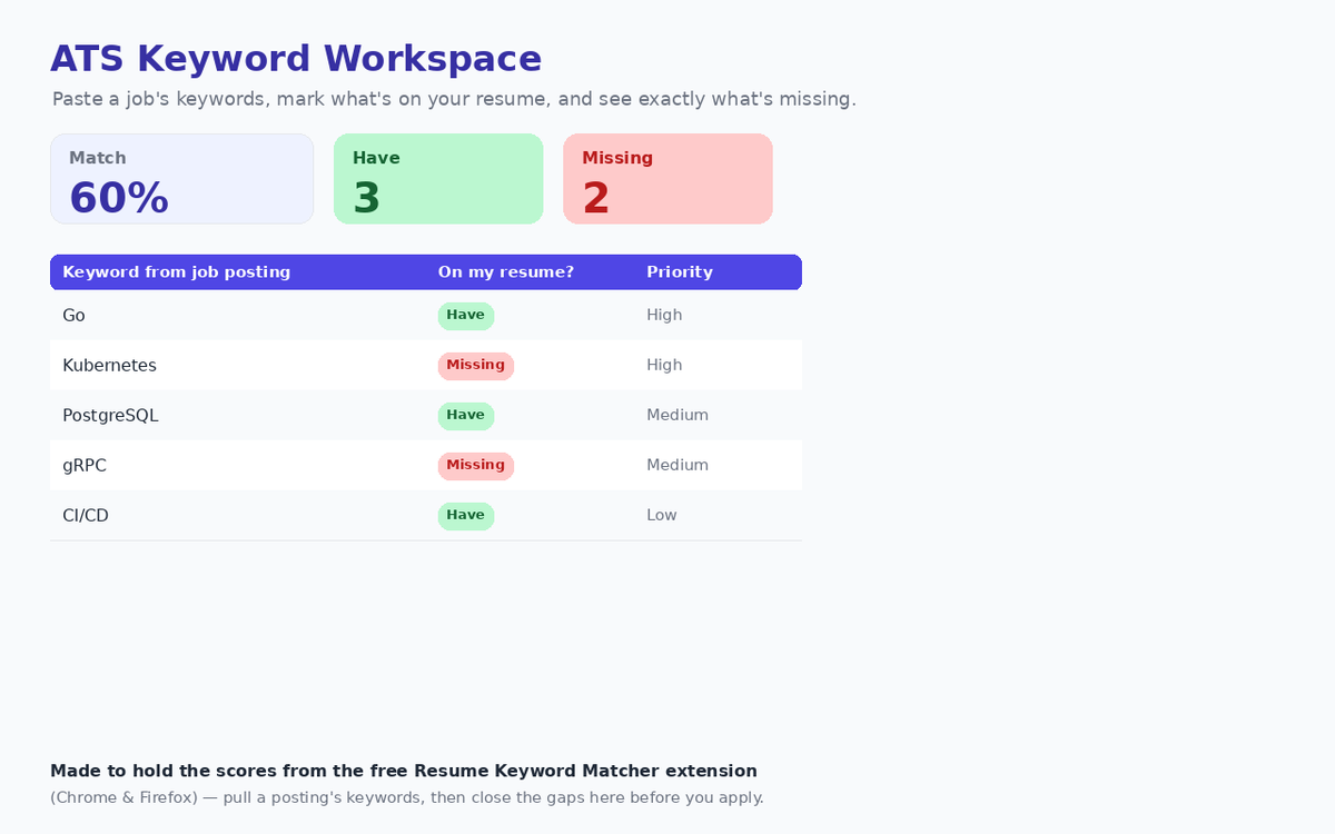 The ATS Keywords tab, holding match percentages and missing terms per posting