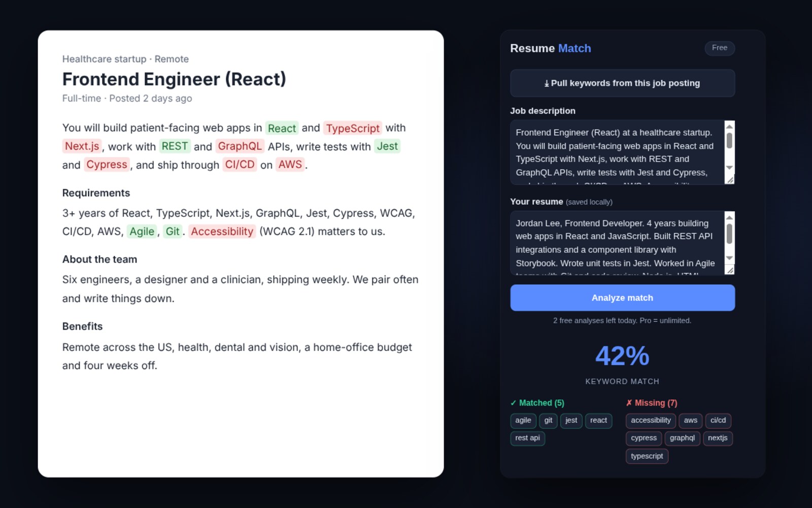Resume Keyword Matcher next to a React job posting: a 42% keyword match, with agile, git, jest, react and REST matched and TypeScript, Next.js, GraphQL, Cypress, CI/CD, AWS and accessibility missing